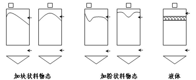 一般互联网公司的主要产品，很多人第一步就错了
